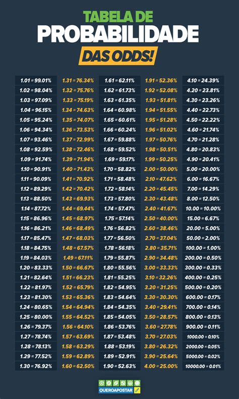 Odds da Liga Profissional » Probabilidades de Apostas e Sites de 